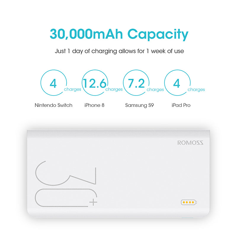 30000mAh Portable Power Bank - ROMOSS Sense 8+ External Battery with QC Two-way Fast Charging for Phones and Tablets