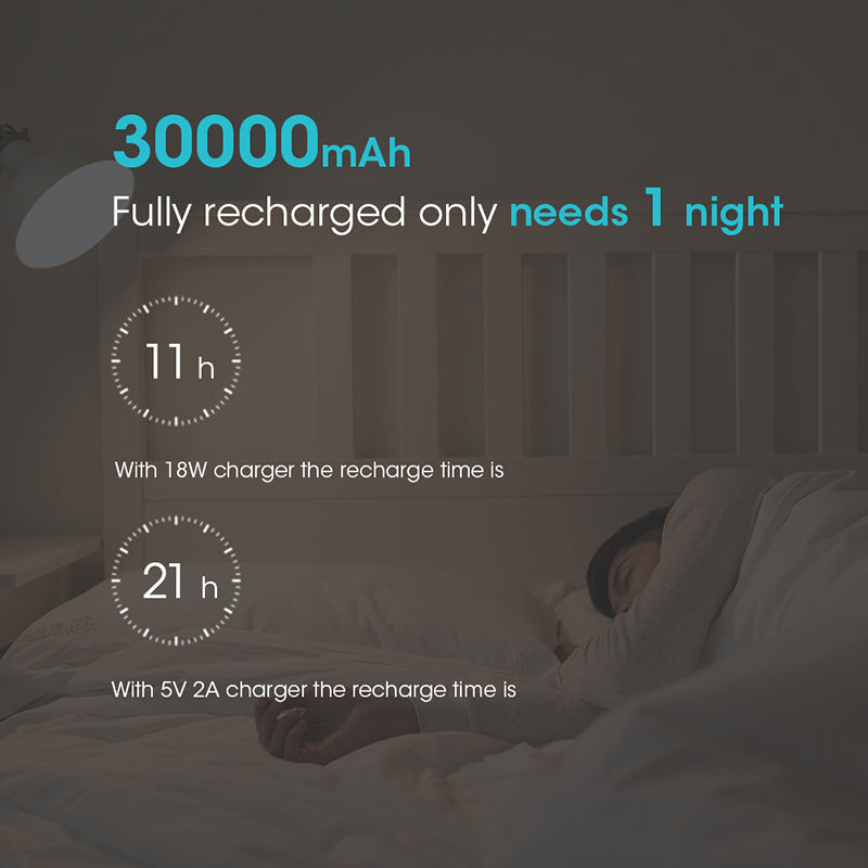 30000mAh Portable Power Bank - ROMOSS Sense 8+ External Battery with QC Two-way Fast Charging for Phones and Tablets